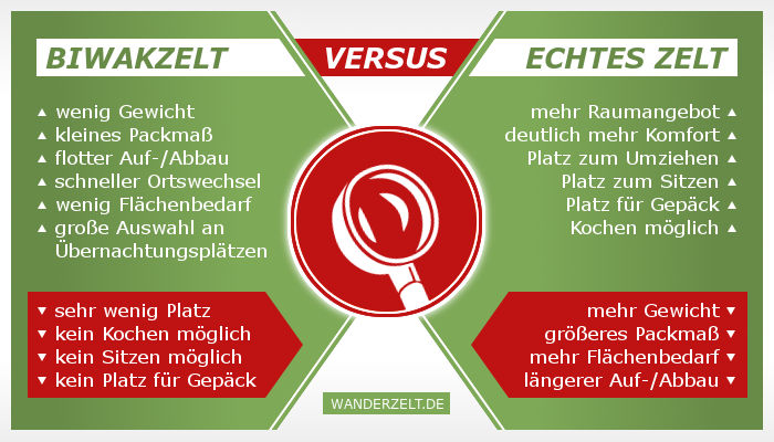 Vergleich: Biwakzelt gegen echtes Zelt